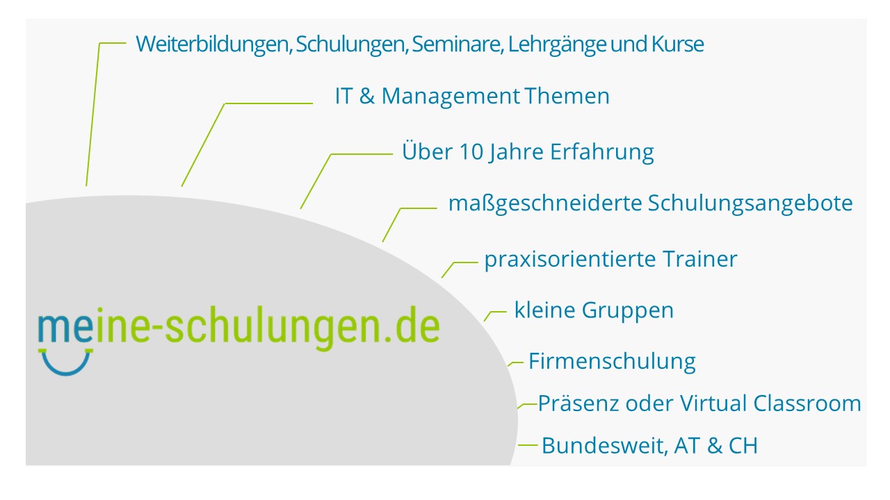 meine-schulungen.de steht für Weiterbildungen, Schulungen, Seminare, Lehrgänge und Kurse, zu IT und Management Themen, mit über 10 Jahren Erfahrung von maßgeschneiderten Schulungsangeboten, geleitet von praxisorientierten Trainern, durchgeführt in kleinen Gruppen als Firmenschulung oder Einzelcoaching. Möglich sind Präsenzschulungen oder virtual classroom trainings, in Nürnberg, Erlangen, Fürth, Deutschland, Österreich und der Schweiz.